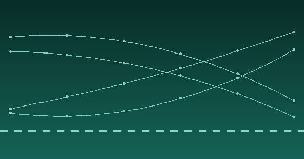 Airline search to order funnel benchmark dashboard