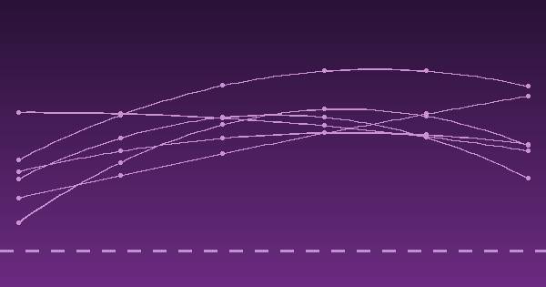 Airline loyalty redemption seat cost planner